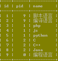 MYSQL数据库经典mysql连接查询例题