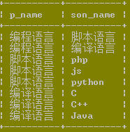 MYSQL数据库经典mysql连接查询例题