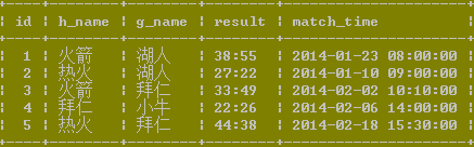 MYSQL数据库经典mysql连接查询例题