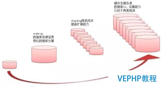 如何找对业务G点, 体验酸爽?PostgreSQL使用指南