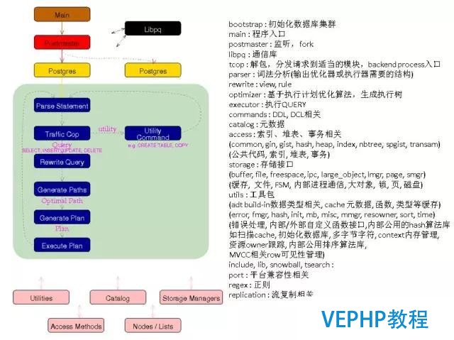 如何找对业务G点, 体验酸爽?PostgreSQL使用指南