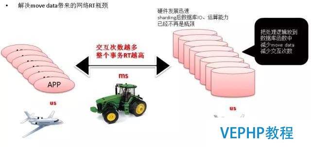 如何找对业务G点, 体验酸爽?PostgreSQL使用指南