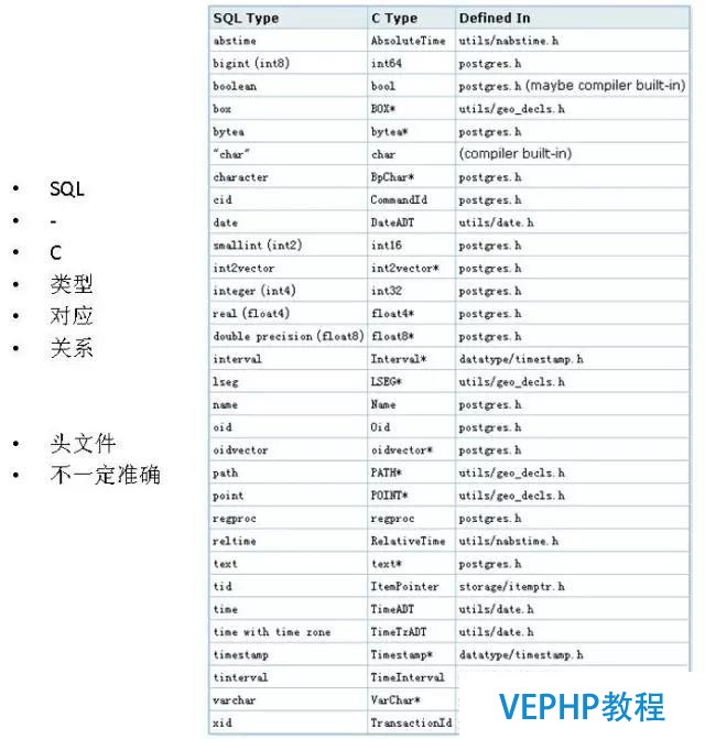 如何找对业务G点, 体验酸爽?PostgreSQL使用指南