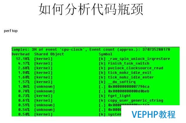 如何找对业务G点, 体验酸爽?PostgreSQL使用指南