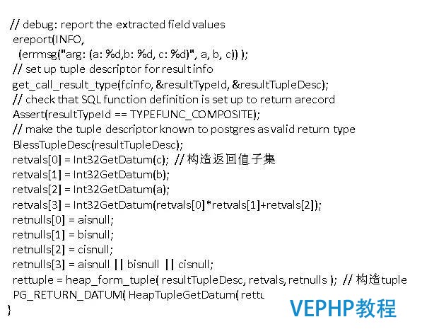 如何找对业务G点, 体验酸爽?PostgreSQL使用指南