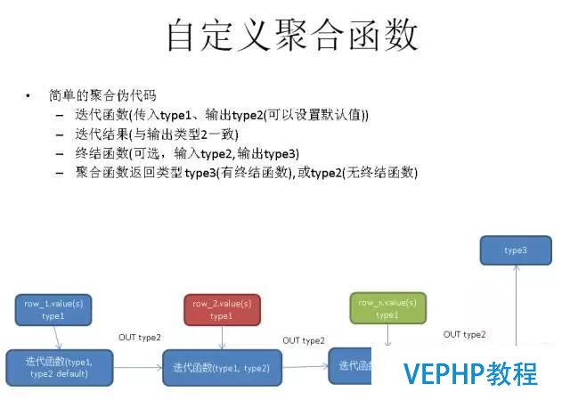 如何找对业务G点, 体验酸爽?PostgreSQL使用指南