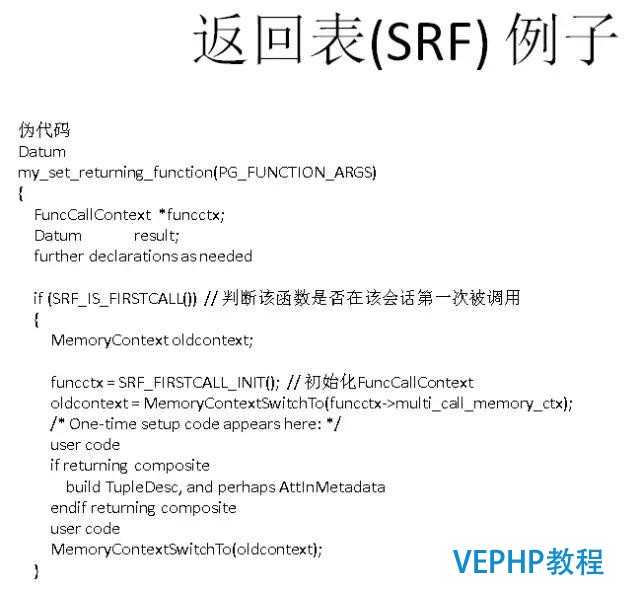 如何找对业务G点, 体验酸爽?PostgreSQL使用指南