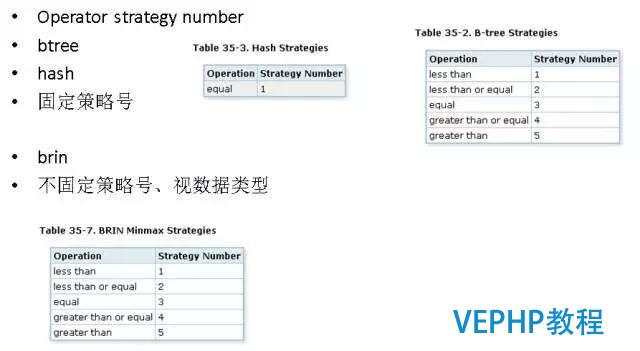 如何找对业务G点, 体验酸爽?PostgreSQL使用指南