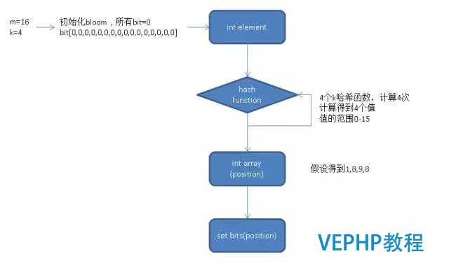 PostgreSQL的9.6黑科技绽放算法索引