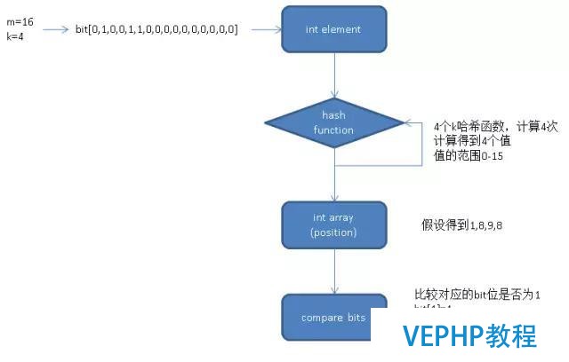 PostgreSQL的9.6黑科技绽放算法索引