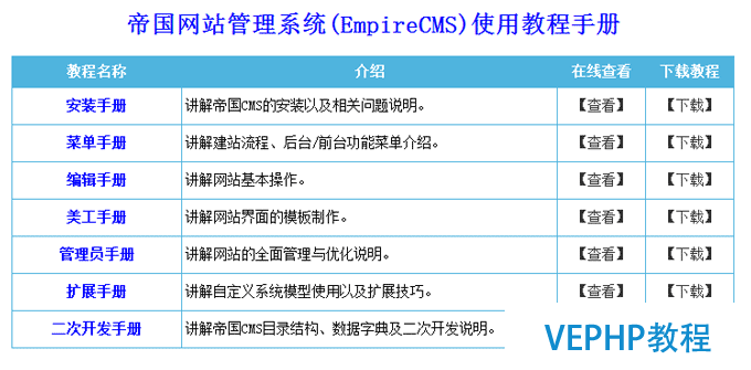 从织梦DEDECMS转向帝国CMS,会很难么?