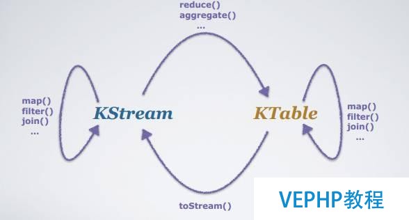 Apache Kafka：大数据的实时处理时代