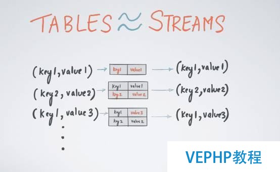 Apache Kafka：大数据的实时处理时代