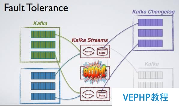 Apache Kafka：大数据的实时处理时代