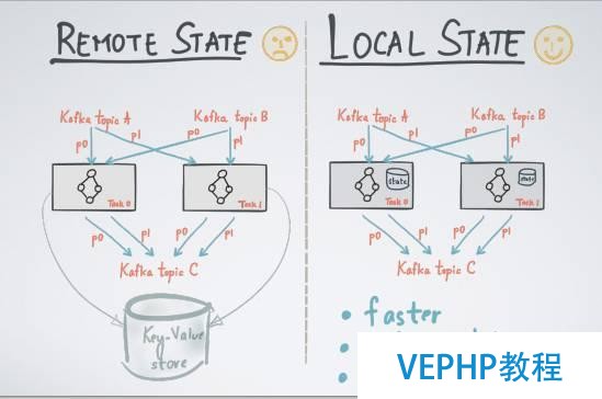 Apache Kafka：大数据的实时处理时代