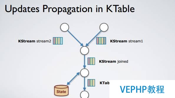 Apache Kafka：大数据的实时处理时代