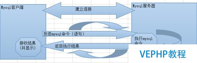 本地配置apache、php、mysql详细攻略