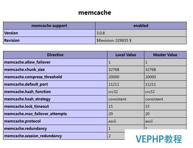 wamp安装memcache拓展(附相关文件下载地址)