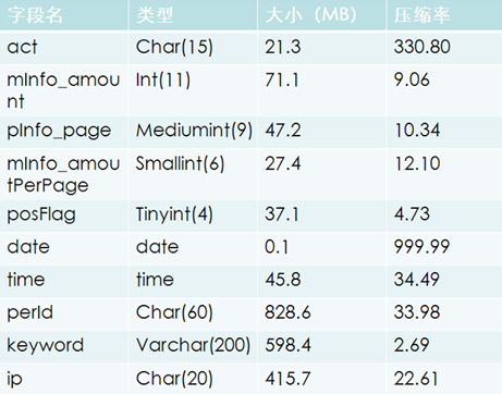 Mysql应用开源MySQL高效数据仓库解决方案：Infobright详细介绍