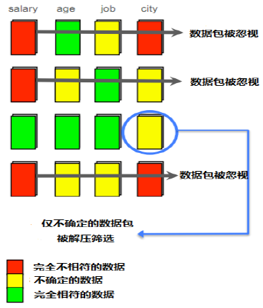 Mysql应用开源MySQL高效数据仓库解决方案：Infobright详细介绍