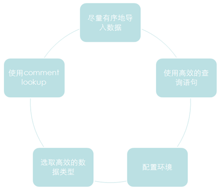 Mysql应用开源MySQL高效数据仓库解决方案：Infobright详细介绍