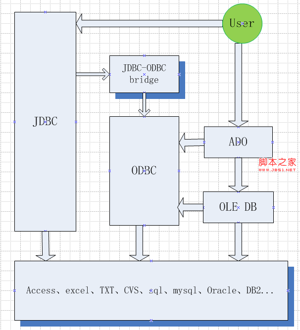 MYSQL教程深入数据库通用的连接方式详解