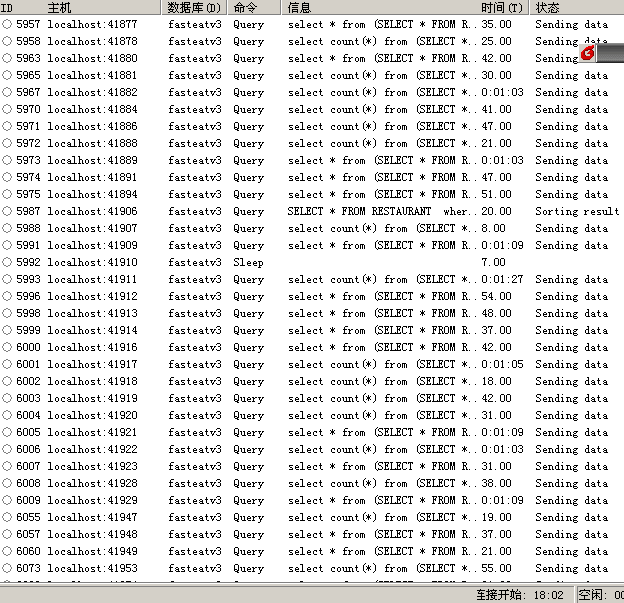 Mysql实例mysql 卡死 大部分线程长时间处于sending data的状态