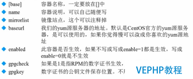 LINUX教程：CentOS 6.7 配置 yum 本地源