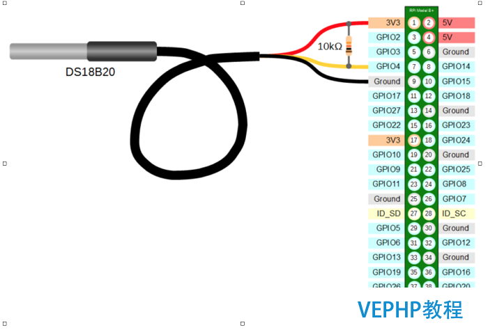 GPIO image