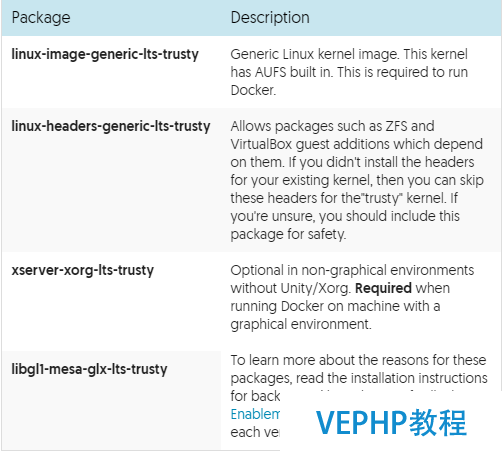 LINUX入门：Ubuntu 16.04安装部署Docker指南