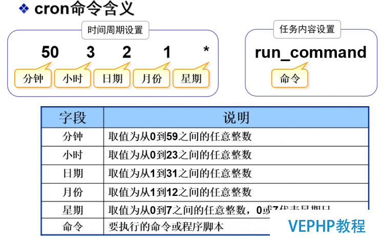 LINUX教学:Linux计划任务 Crontab 详解