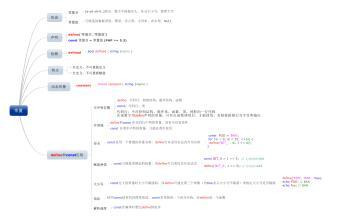 Php基础类开始与关键字class