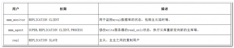 MYSQL教程详解MySQL高可用MMM搭建方案及架构原理