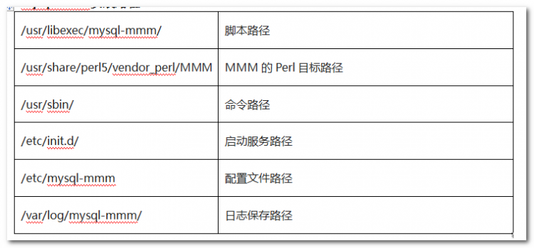 MYSQL教程详解MySQL高可用MMM搭建方案及架构原理