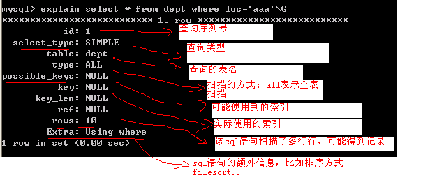 Mysql入门Mysql数据库性能优化一