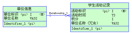 Mysql入门Mysql数据库性能优化一