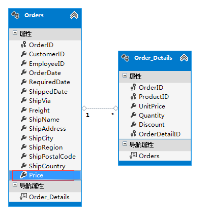 Mysql入门Mysql数据库性能优化一