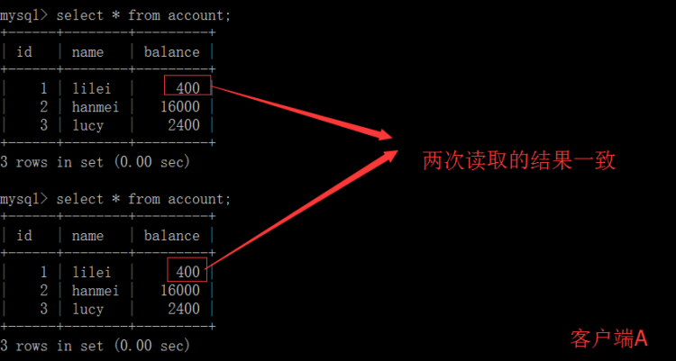 MYSQL数据库MySQL四种事务隔离级别详解