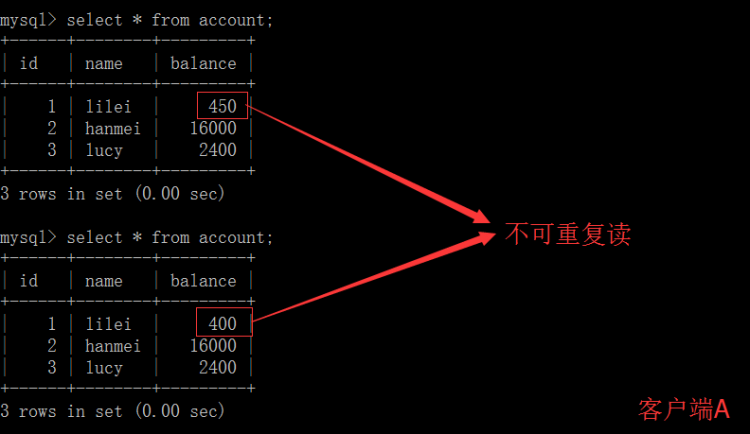 MYSQL数据库MySQL四种事务隔离级别详解