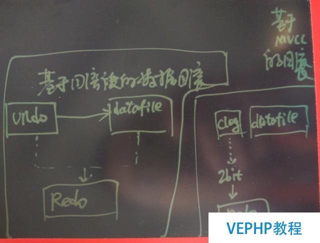 为PostgreSQL讨说法：浅析Uber切换MySQL