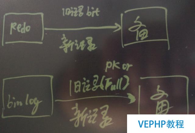 为PostgreSQL讨说法：浅析Uber切换MySQL