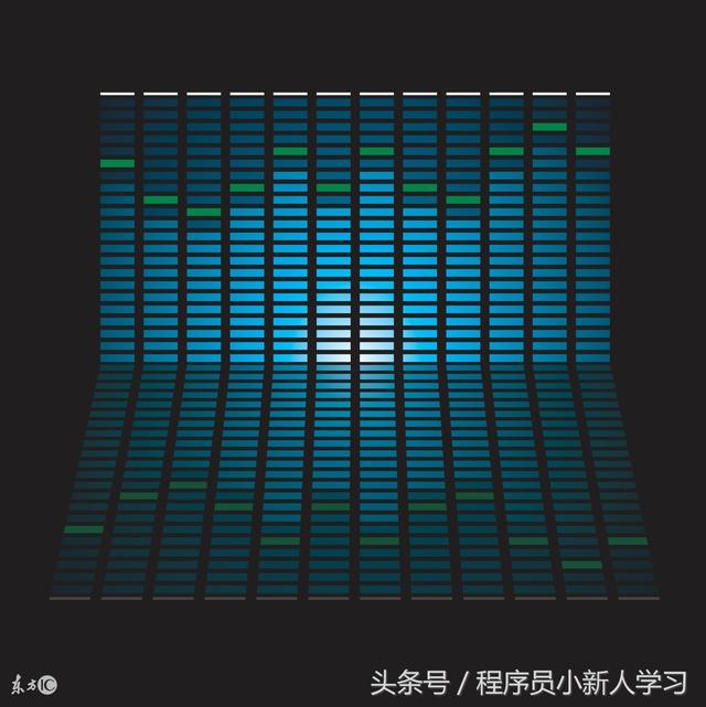 PHP XML Parser 函数