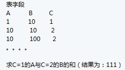 Mysql必读mysql仿oracle的decode效果查询