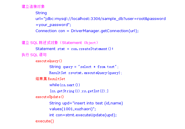 Mysql必读mysql jdbc连接步骤及常见参数