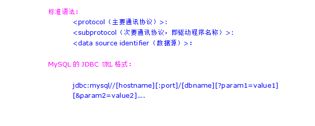 Mysql必读mysql jdbc连接步骤及常见参数