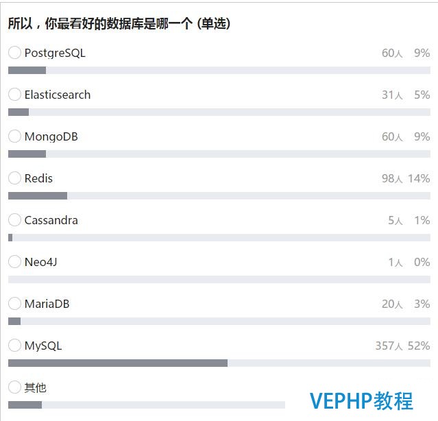 MySQL和PostgreSQL：国内外巨头公司都站哪队?你站哪一队?