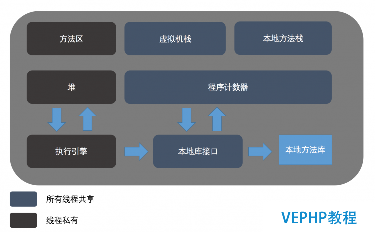 LINUX入门：《深入理解Java虚拟机》 读书笔记