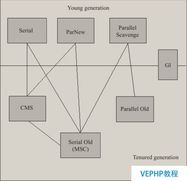 LINUX入门：《深入理解Java虚拟机》 读书笔记