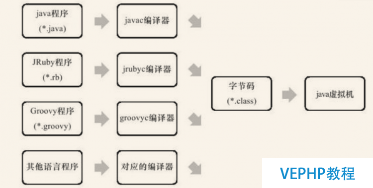 LINUX入门：《深入理解Java虚拟机》 读书笔记