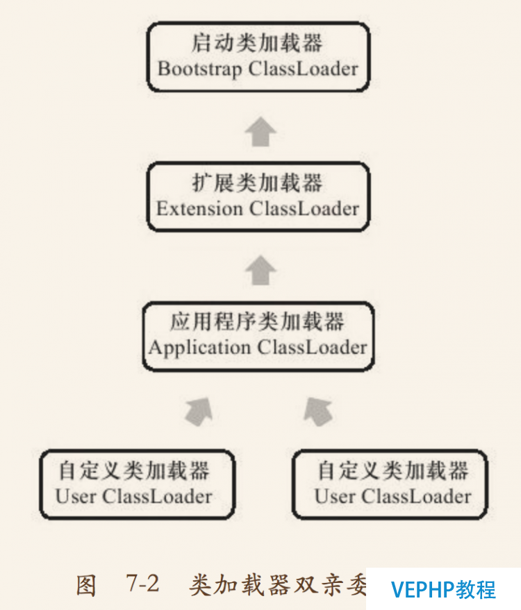 LINUX入门：《深入理解Java虚拟机》 读书笔记